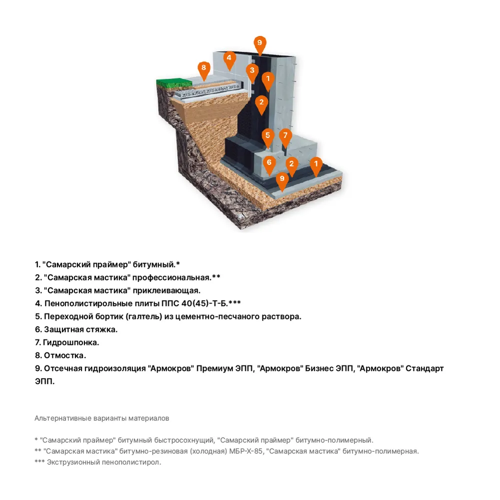 МК-ФУНДАМЕНТ МАСТИКА ТЕРМО